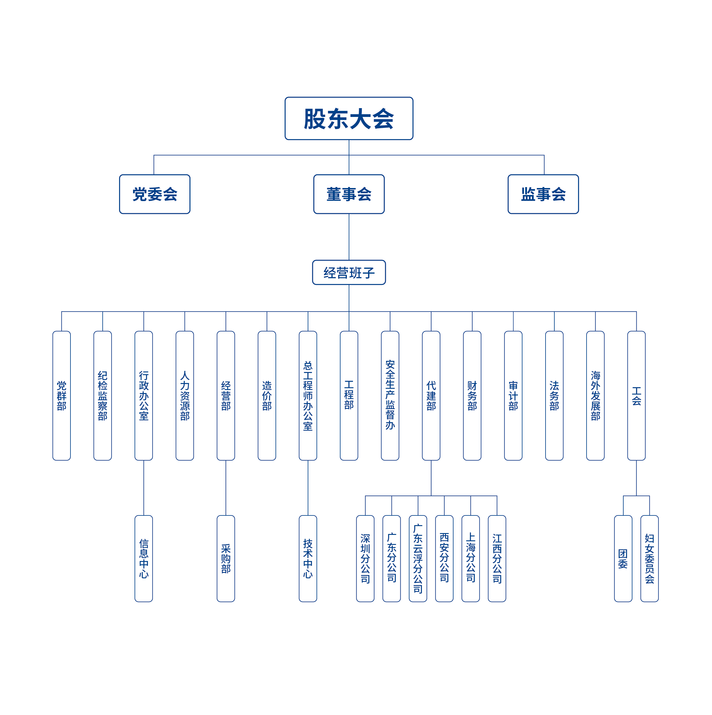 组织架构